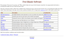 Tablet Screenshot of islamicsoftware.org